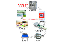 ë�������O��ϵ��