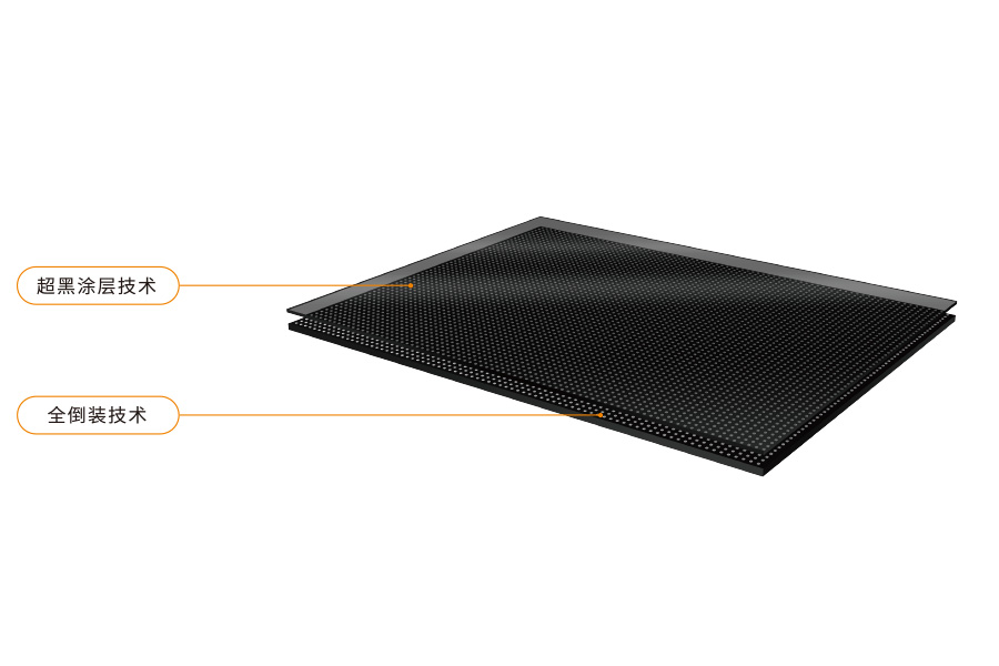 艾比森 悅眼HCM系列 微間距LED屏 涂層技術